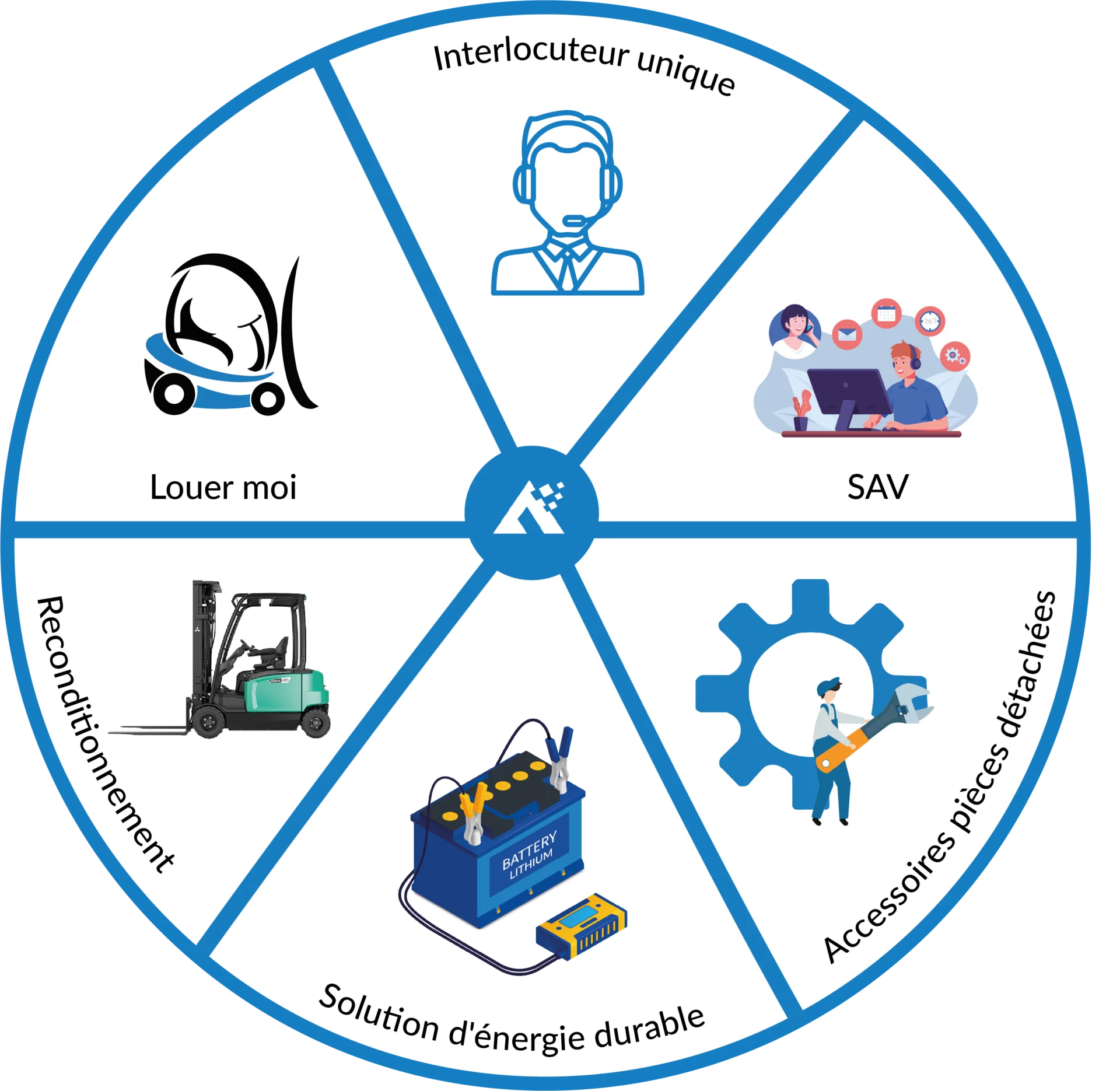 diagramme service@4x