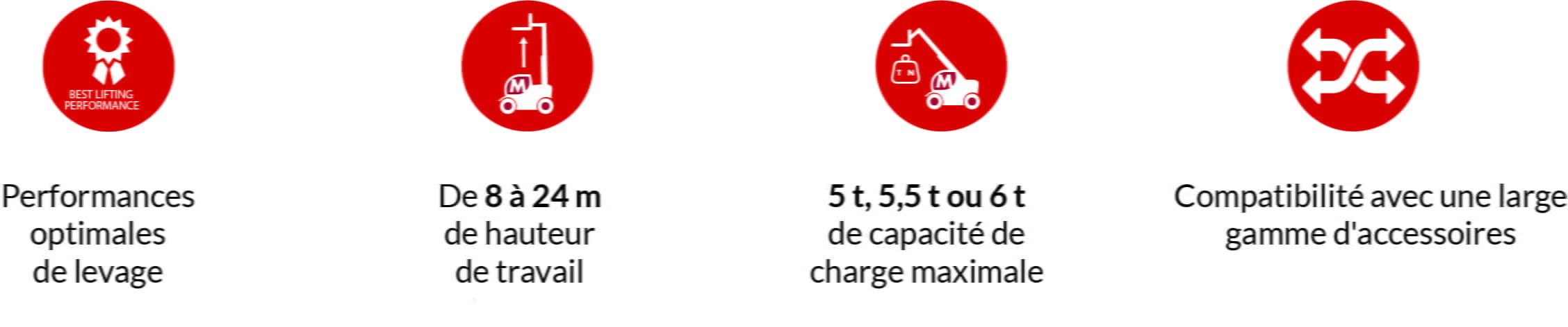 magni pictogramme gamme TH