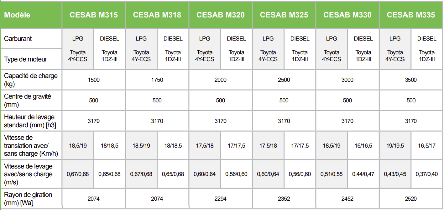 tableau chariot 300mtc